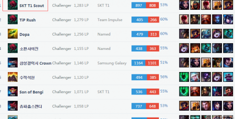 收益为正 收益为正